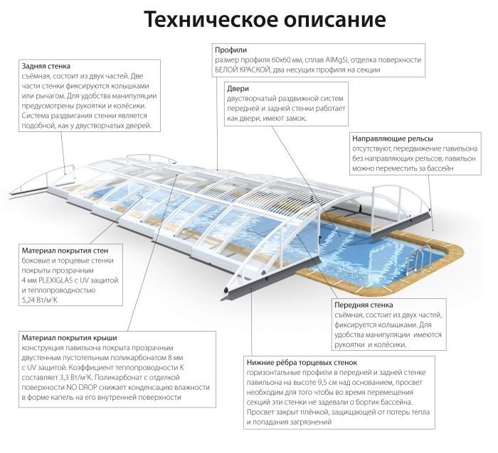 Материал для сохранения тепла в бассейне